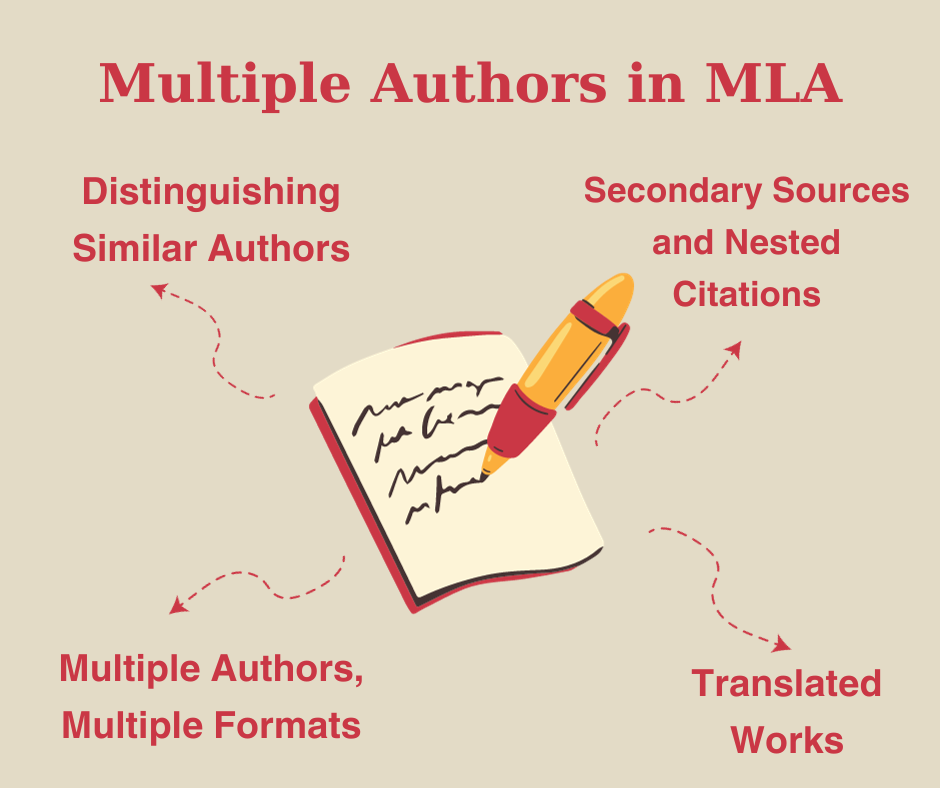 mla citing books with multiple authors