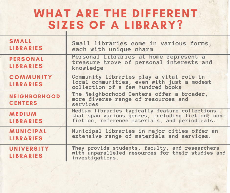 What Are the Different Sizes of a Library