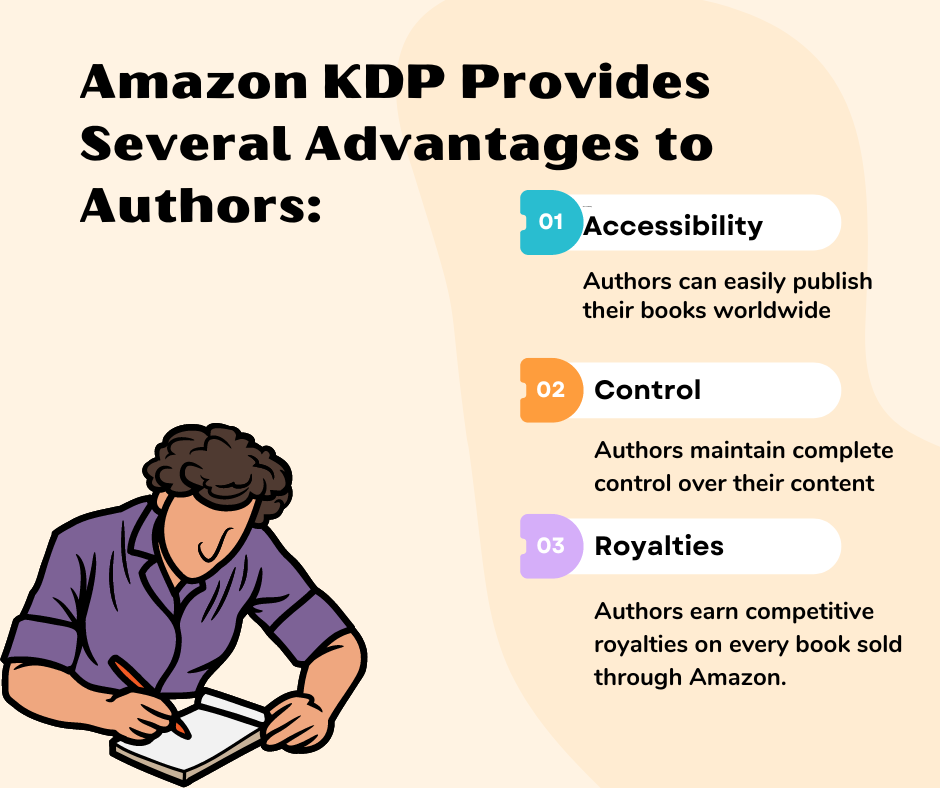 Amazon KDP Provides Several Advantages to Authors