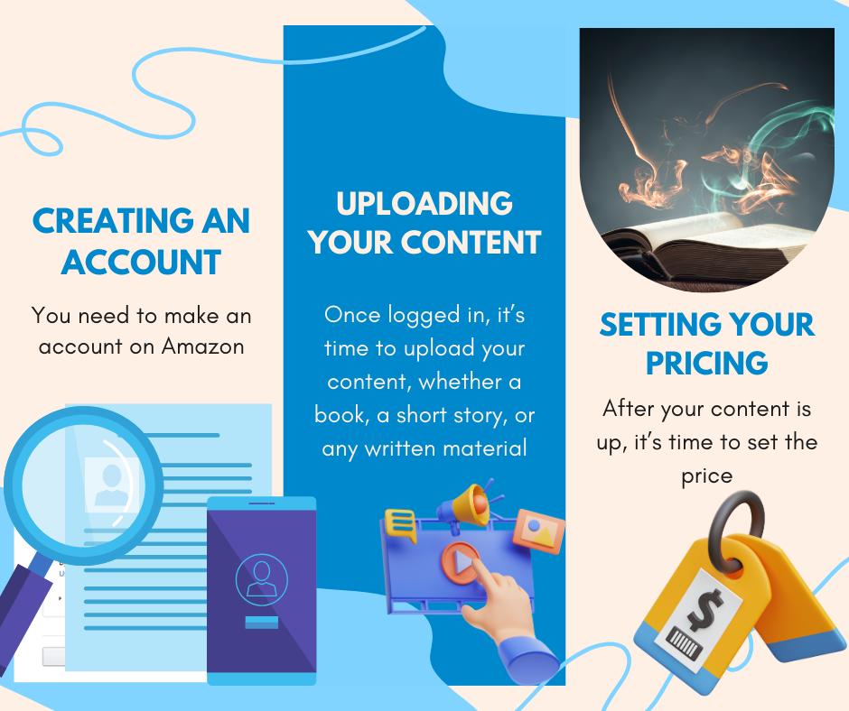 How to Get Started with Amazon KDP