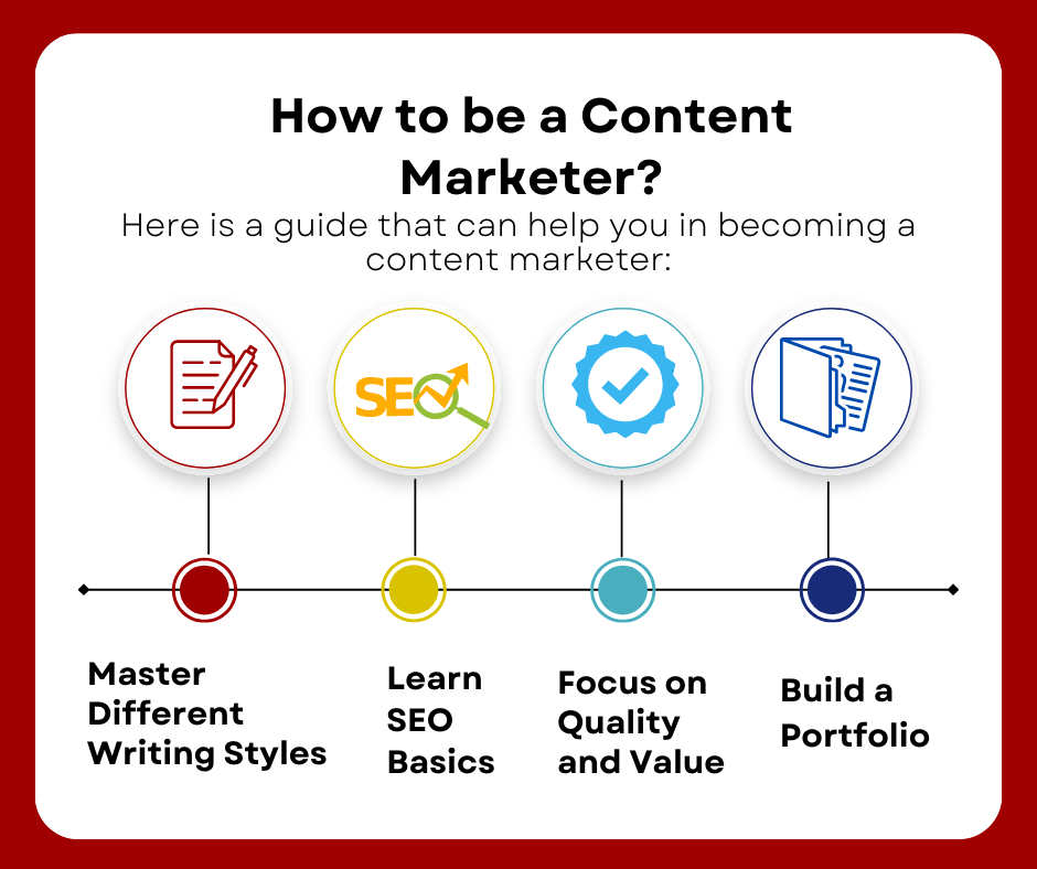 How to be a content Marketer