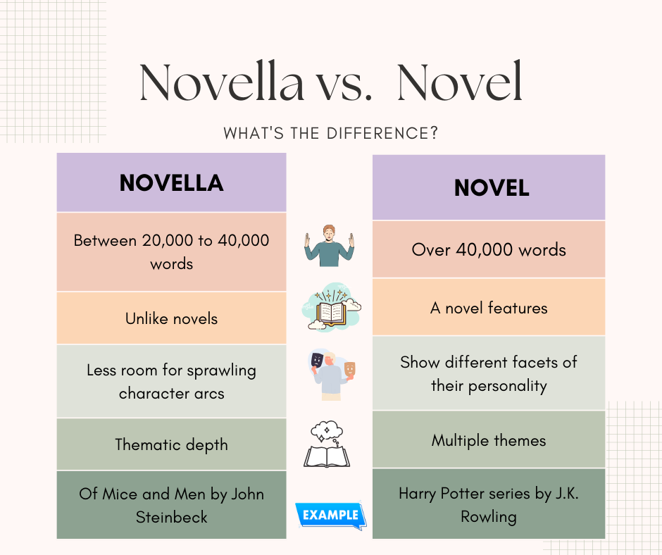 Novella vs Novel What’s The Differences 