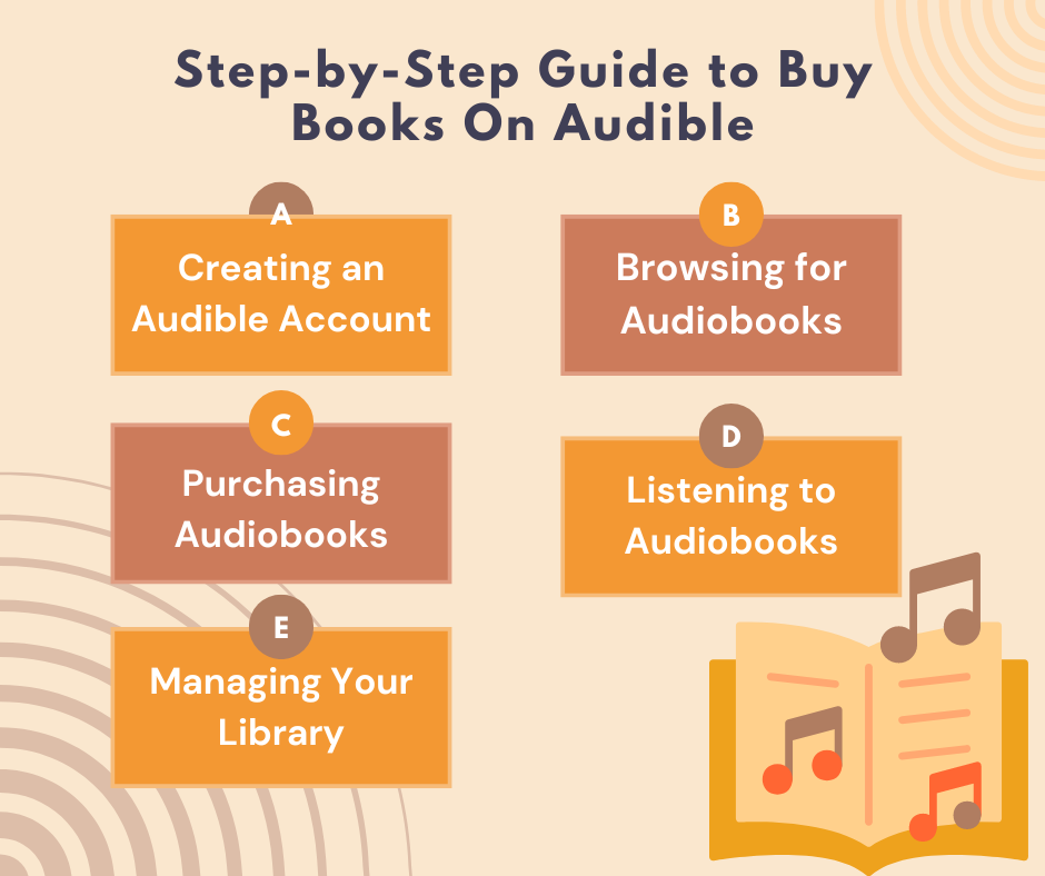 Step-by-Step Guide to Buy Books On Audible