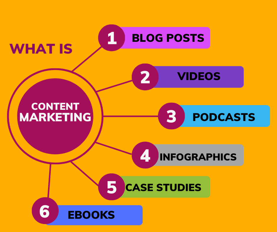 What is Content Marketing